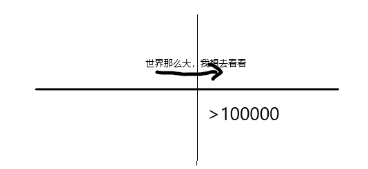 「题解」抓住那头牛