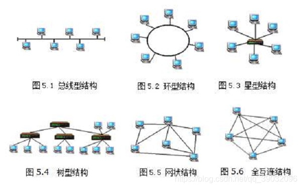 计算机网络拓扑结构