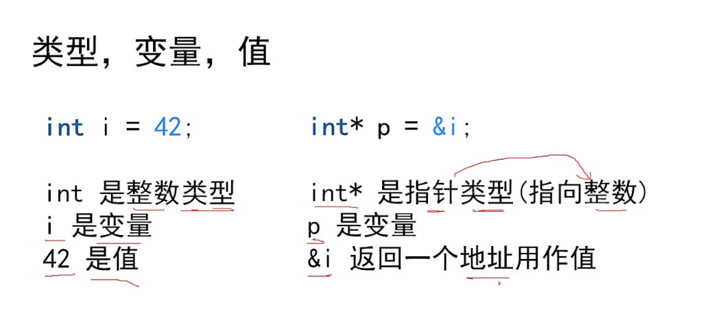 C++ | 指针和引用的区别