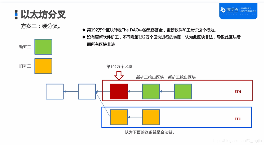 为什么以太坊有etc链和eth链_eth以太坊官网_部署以太坊eth源码