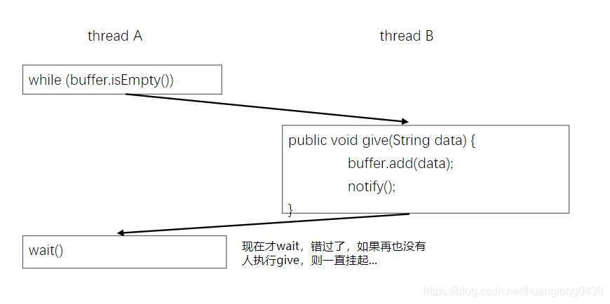 执行顺序