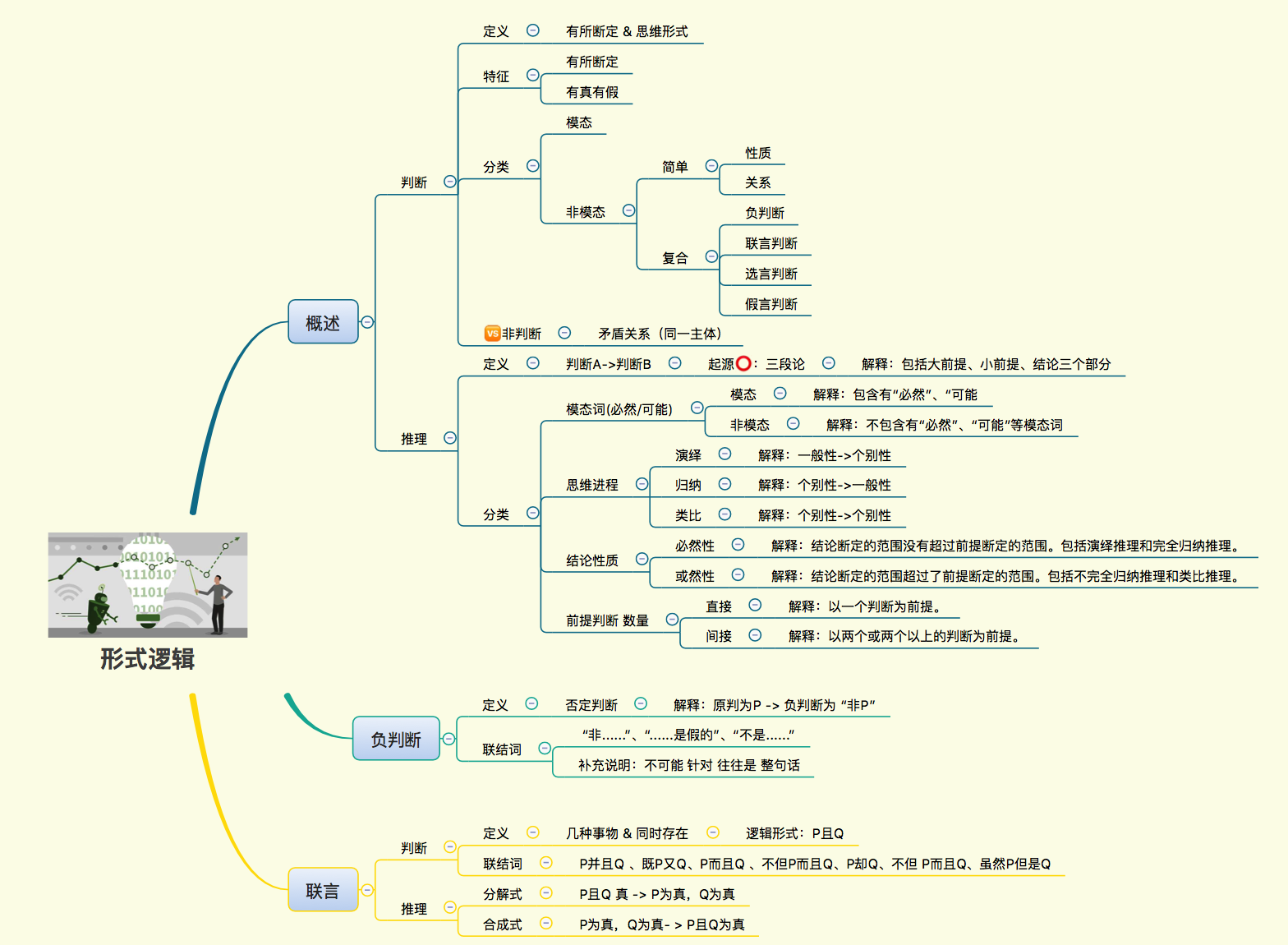 形式逻辑(03)联言判断 和 推理