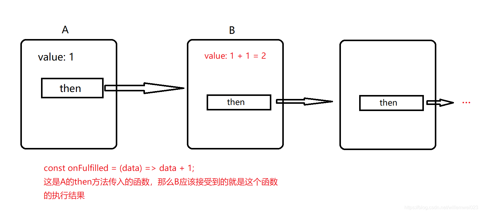 在這裏插入圖片描述 在這裏插入圖片描述