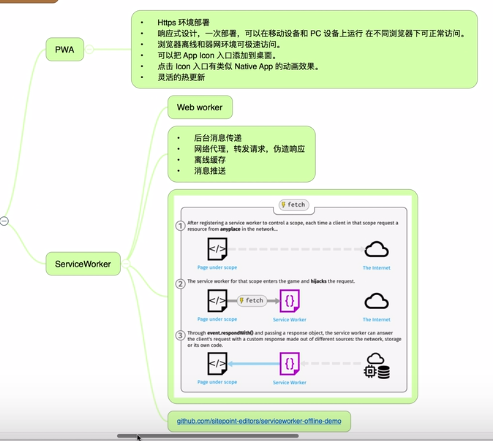 前端学习（1771）：前端调试之serverworkers的概念和方法