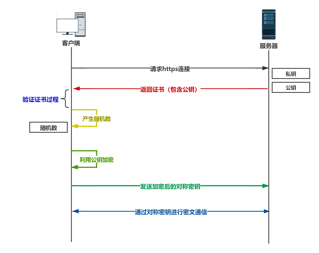 HTTP面试题（三）：HTTPS工作原理-CSDN博客