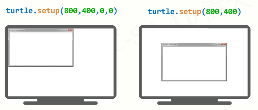 Python基础3---turtle库的使用①→turtle绘图窗体布局、turtle空间坐标体系、turtle的角度坐标体系_python ...