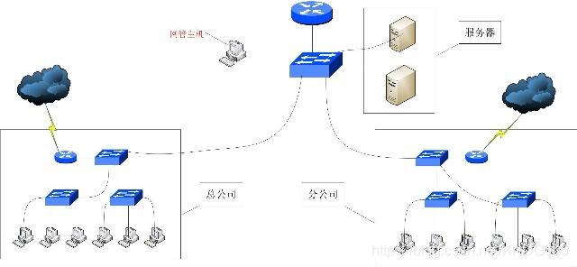 子网划分tuop示意图