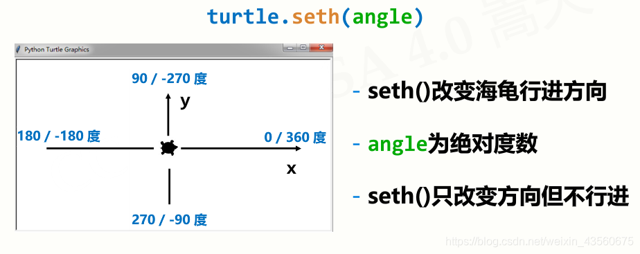 Python基础3---turtle库的使用①→turtle绘图窗体布局、turtle空间坐标体系、turtle的角度坐标体系_python ...