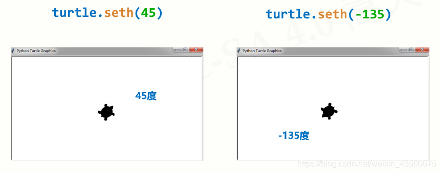 基础3-turtle库的使用→turtle绘图窗体布局,turtle空间坐标体系