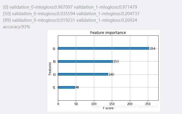 Xgboost使用教程_from xgboost import xgbclassifier-CSDN博客
