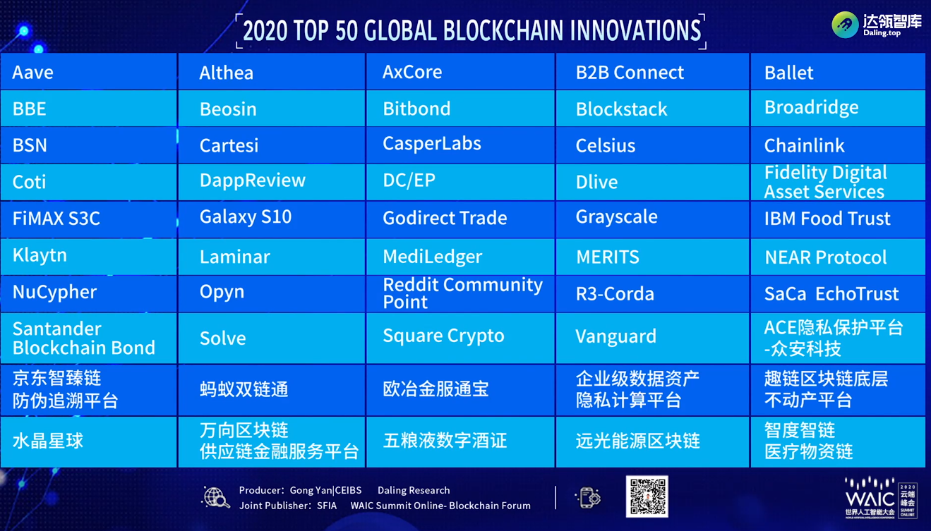 BlockChain：2020年7月10日世界人工智能大会WAIC《链智未来 赋能产业区块链主题论坛演讲集锦》以及《2020全球区块链创新50强》一个处女座的程序猿-2020世界人工智能大会区块链50强