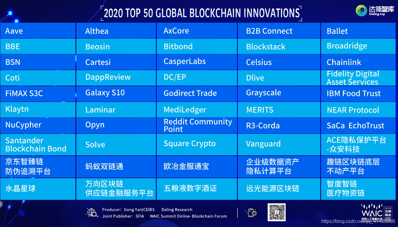 BlockChain：2020年7月10日世界人工智能大会WAIC《链智未来 赋能产业区块链主题论坛演讲集锦》以及《2020全球区块链创新50强》一个处女座的程序猿-2020世界人工智能大会区块链50强