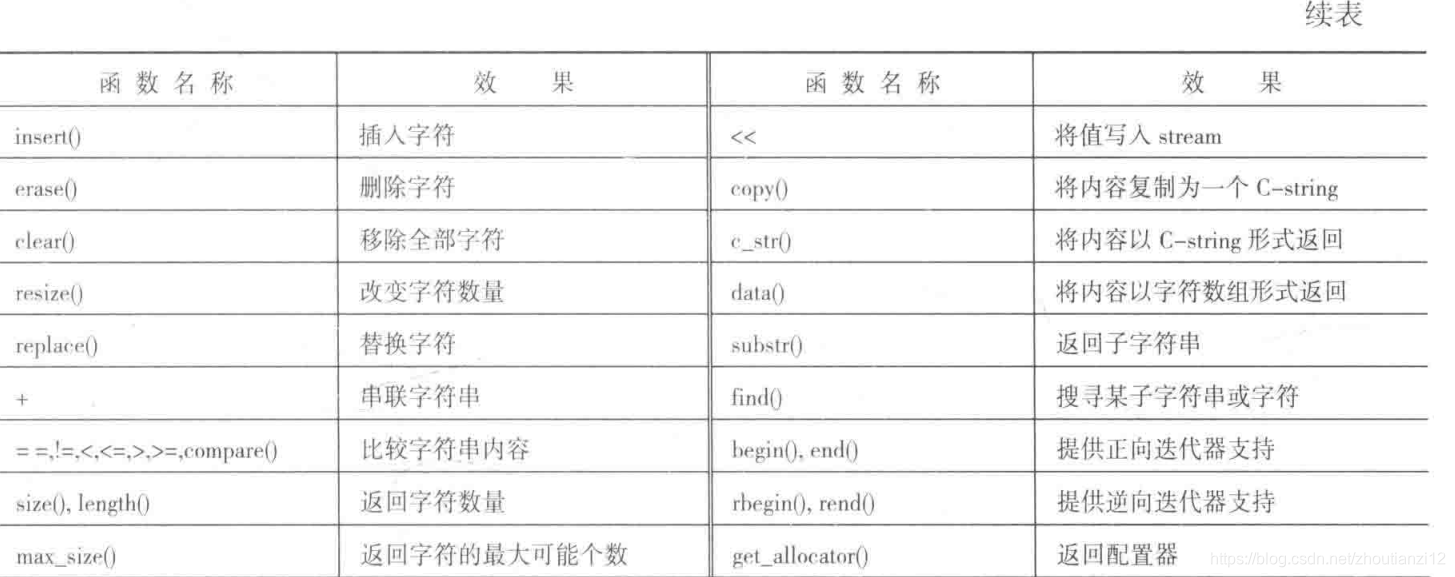 python 函数返回类型_python 阶乘函数_python 数据类型函数