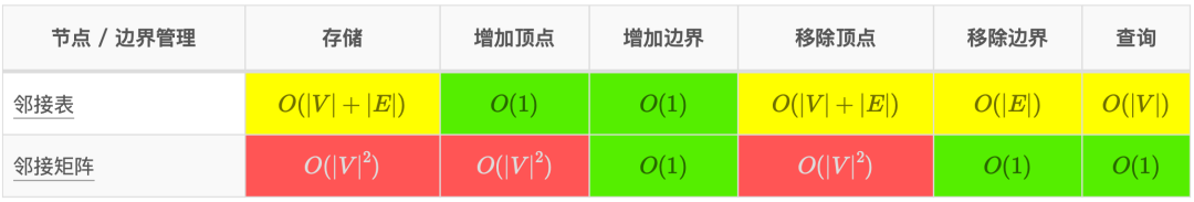 速成表-算法复杂度_max运算复杂度表示-CSDN博客