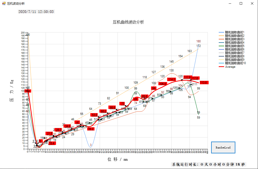 c读取excel分段数据随机抽取数据同时画出多条曲线