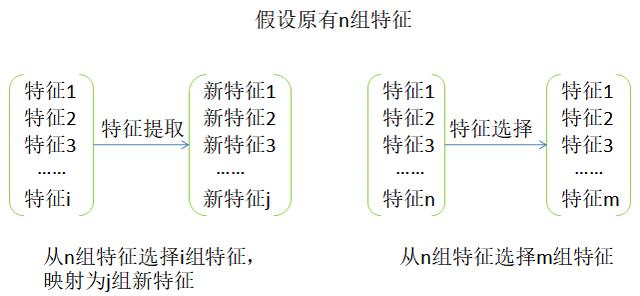 watermark,type_ZmFuZ3poZW5naGVpdGk,shadow_10,text_aHR0cHM6Ly9ibG9nLmNzZG4ubmV0L3dlaXhpbl80NTU0MDU0Ng,size_16,color_FFFFFF,t_70