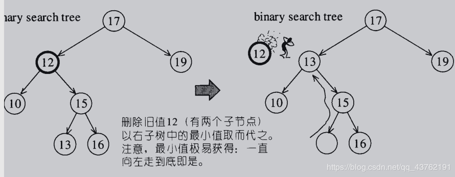 种树：二叉树、二叉搜索树、AVL树、红黑树、哈夫曼树、B树、树与森林看，未来的博客-