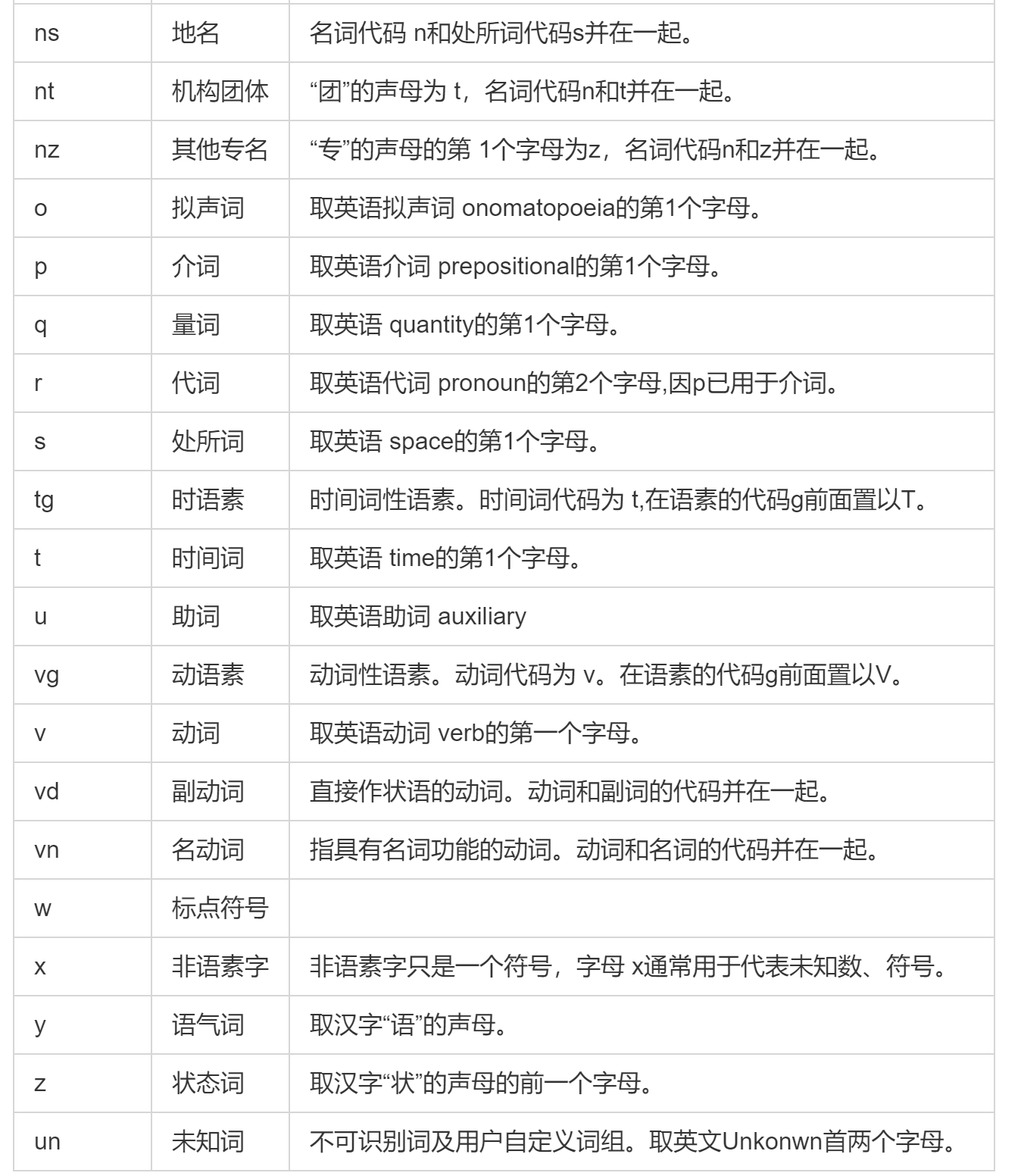 python 隐马尔可夫模型的中文分词和词性分类实验 hmm_采用一阶隐马尔可夫模型,实现汉文分词任务:训练语料从网上查找公开汉文分词语料 ...