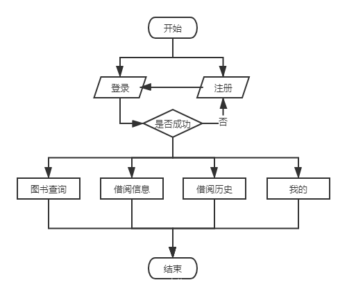 基于web的图书管理系统设计与实现