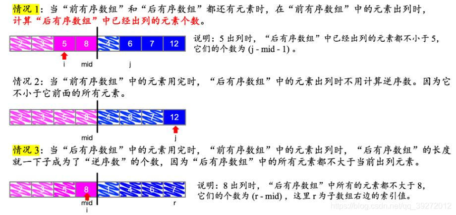 如何统计逆序数