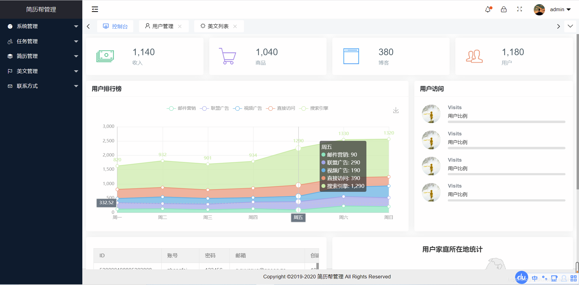 flask完整Python web项目(含用户端与管理端)_flask admin 完整项目-CSDN博客