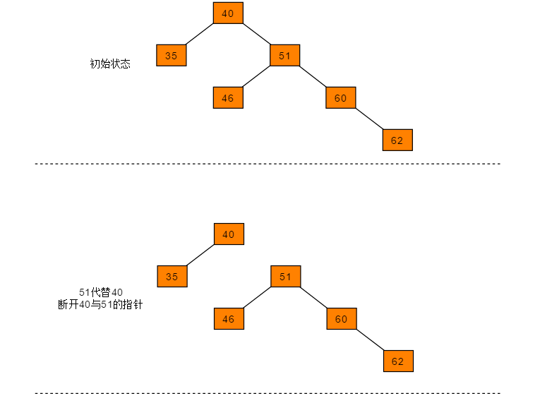 种树：二叉树、二叉搜索树、AVL树、红黑树、哈夫曼树、B树、树与森林看，未来的博客-