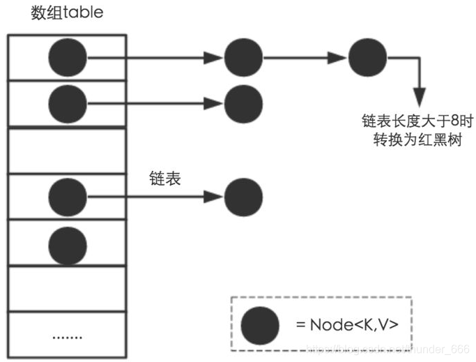 [外链图片转存失败,源站可能有防盗链机制,建议将图片保存下来直接上传(img-U85Xpksr-1594451997226)(F:/myData/电子书资料/HASHMAP源码分析（更多资源获取请加xuejie077获取）/笔记/img/image-20191115173553375.png)]