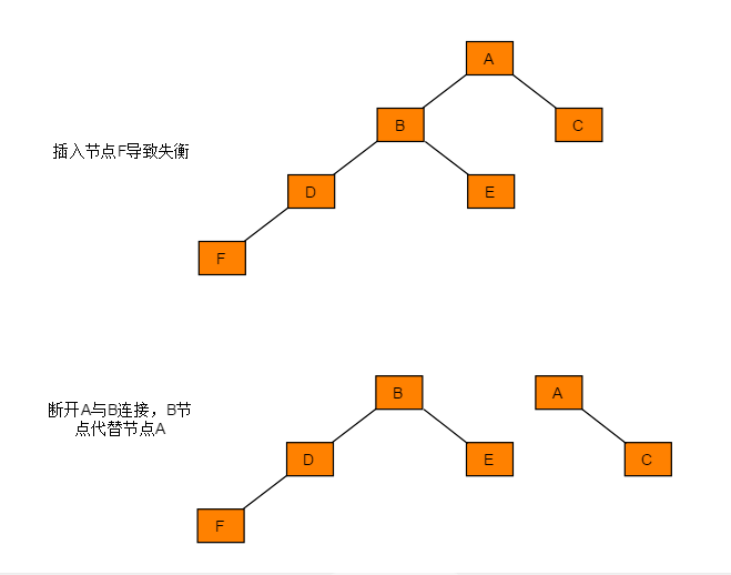 种树：二叉树、二叉搜索树、AVL树、红黑树、哈夫曼树、B树、树与森林看，未来的博客-