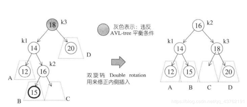 种树：二叉树、二叉搜索树、AVL树、红黑树、哈夫曼树、B树、树与森林看，未来的博客-