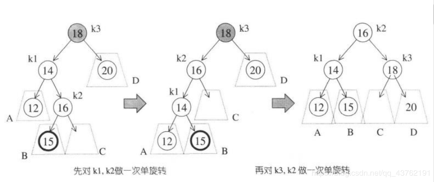 种树：二叉树、二叉搜索树、AVL树、红黑树、哈夫曼树、B树、树与森林看，未来的博客-