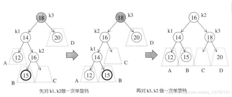 种树：二叉树、二叉搜索树、AVL树、红黑树、哈夫曼树、B树、树与森林看，未来的博客-