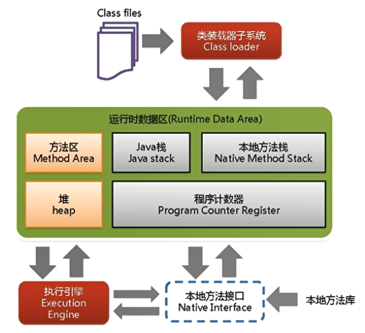 从零开始学习JVM--初识Java虚拟机