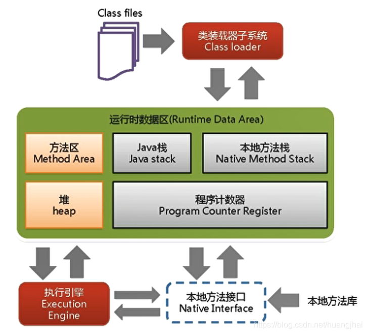 从零开始学习JVM(一)--初识Java虚拟机