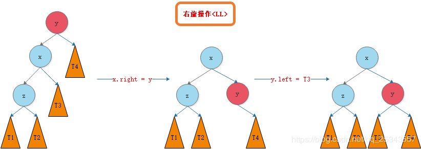 种树：二叉树、二叉搜索树、AVL树、红黑树、哈夫曼树、B树、树与森林看，未来的博客-