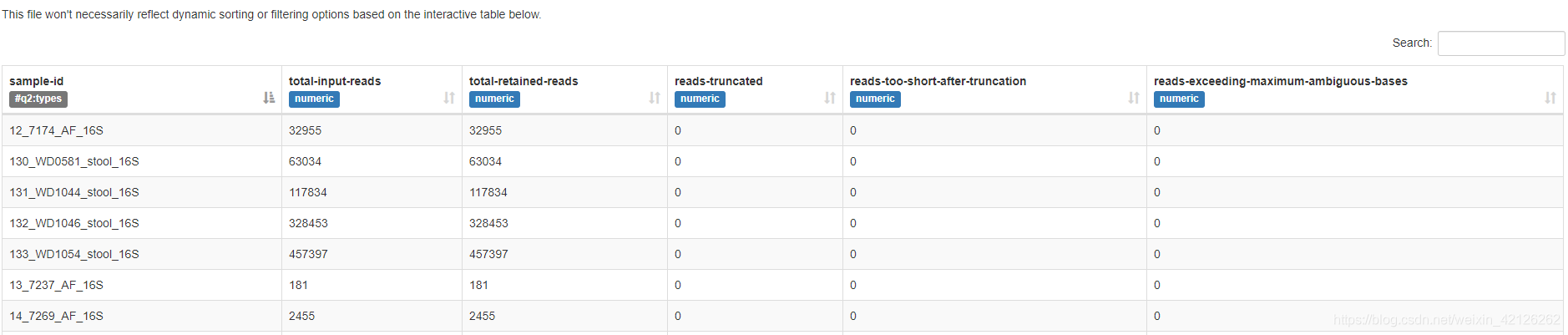 joined-filtered-stats.qzv示例