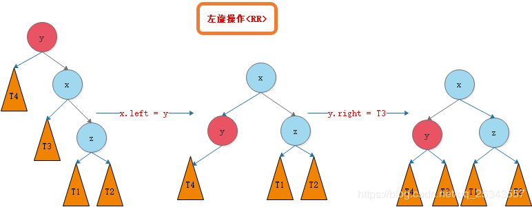 种树：二叉树、二叉搜索树、AVL树、红黑树、哈夫曼树、B树、树与森林看，未来的博客-