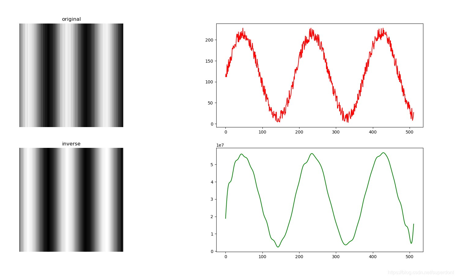 低通滤波 Superdont的博客 Csdn博客 低通滤波效果 低通滤波 Superdont的博客 Csdn博客 低通滤波效果