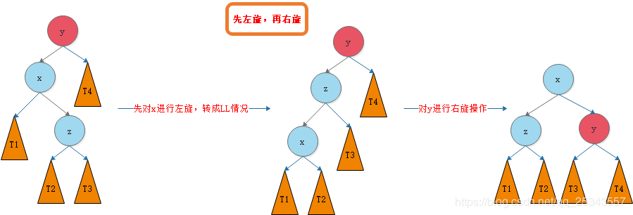 种树：二叉树、二叉搜索树、AVL树、红黑树、哈夫曼树、B树、树与森林看，未来的博客-