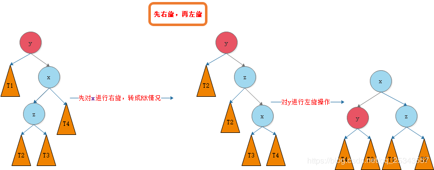 种树：二叉树、二叉搜索树、AVL树、红黑树、哈夫曼树、B树、树与森林看，未来的博客-