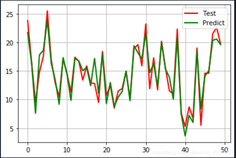 Insert picture description here