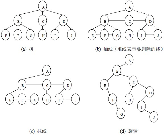 种树：二叉树、二叉搜索树、AVL树、红黑树、哈夫曼树、B树、树与森林看，未来的博客-