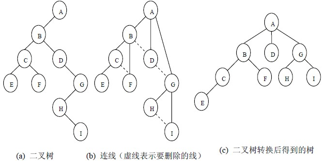 种树：二叉树、二叉搜索树、AVL树、红黑树、哈夫曼树、B树、树与森林看，未来的博客-