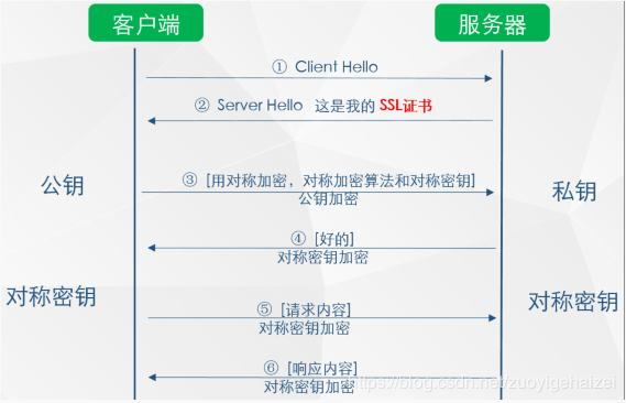 密码学错题总结