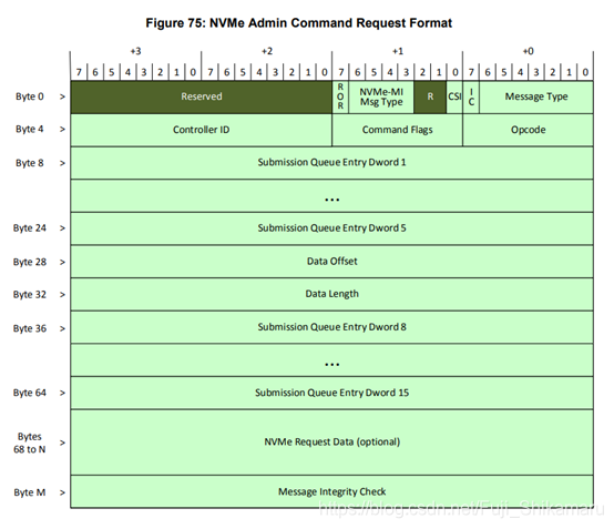 Nvme Basic Management Command NVMe-MI协议解读_Fuji_Shikamaru的博客-CSDN博客_mctp协议