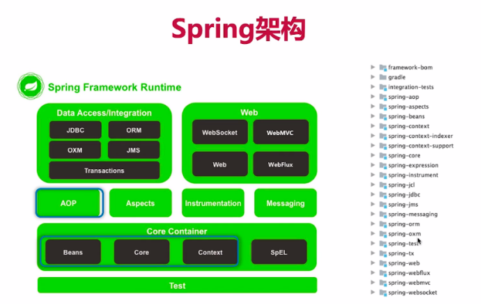 spring框架简介_spring框架的核心模块包括spring data吗-csdn博客