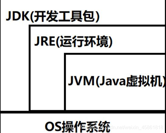 三者之间的关系