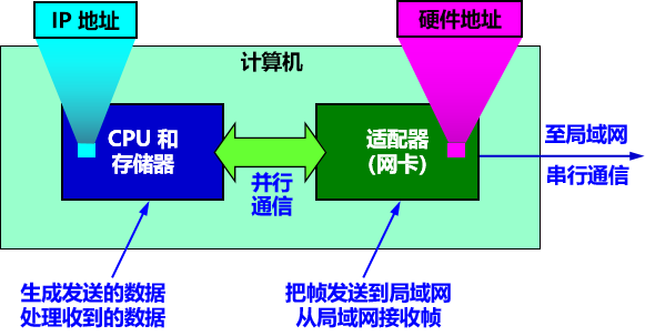 計算機網絡技術是干嘛的_計算機網絡技術啥意思_計算機網絡技術到底是干嘛的