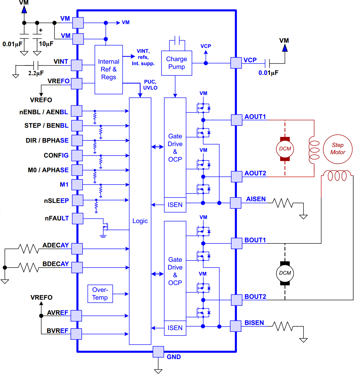 ▲ DRV8834内部结构图