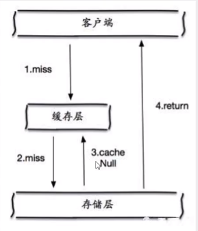 [外链图片转存失败,源站可能有防盗链机制,建议将图片保存下来直接上传(img-GbwDA5YL-1594463421170)(C:\Users\Administrator\AppData\Roaming\Typora\typora-user-images\image-20200711174935004.png)]