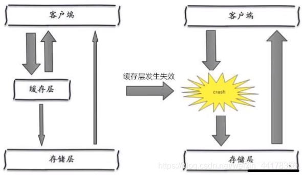 [外链图片转存失败,源站可能有防盗链机制,建议将图片保存下来直接上传(img-URd8ksEi-1594463421173)(C:\Users\Administrator\AppData\Roaming\Typora\typora-user-images\image-20200711181022377.png)]